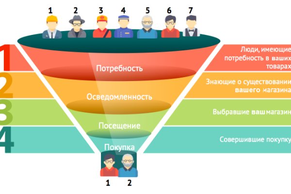 Что продают в кракен маркете