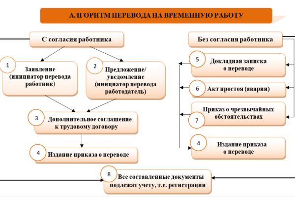 Кракен даркнет зеркало